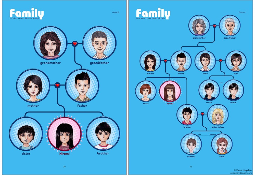 Hello English Picture Dictionary
