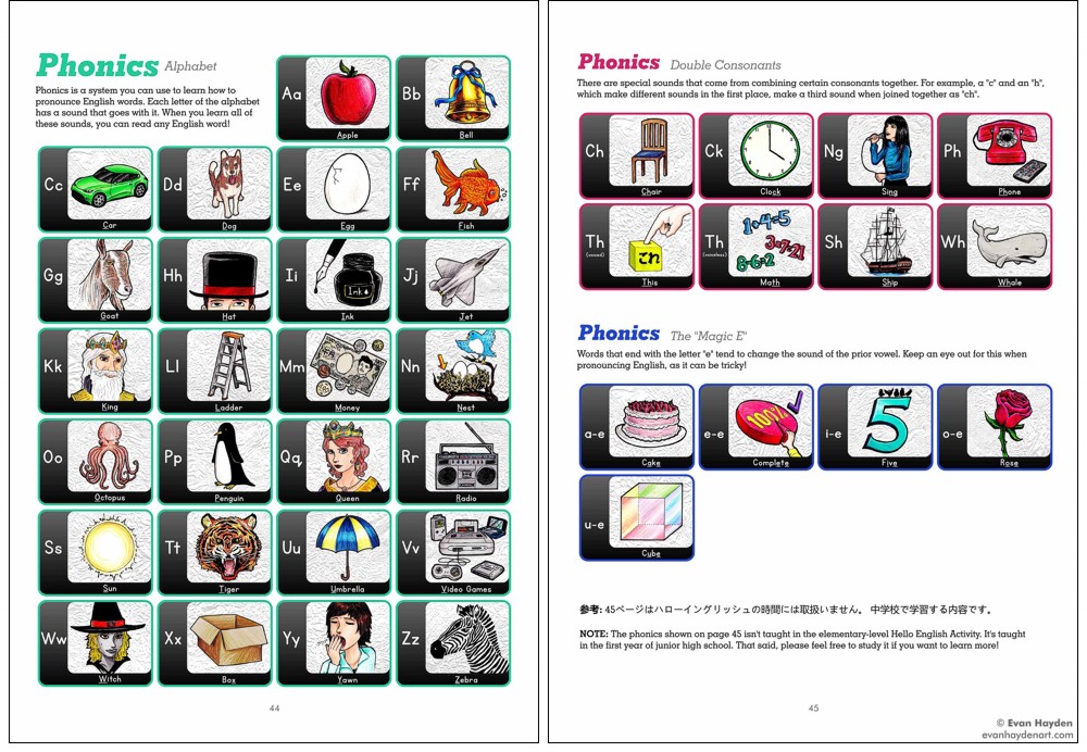 Hello English Picture Dictionary
