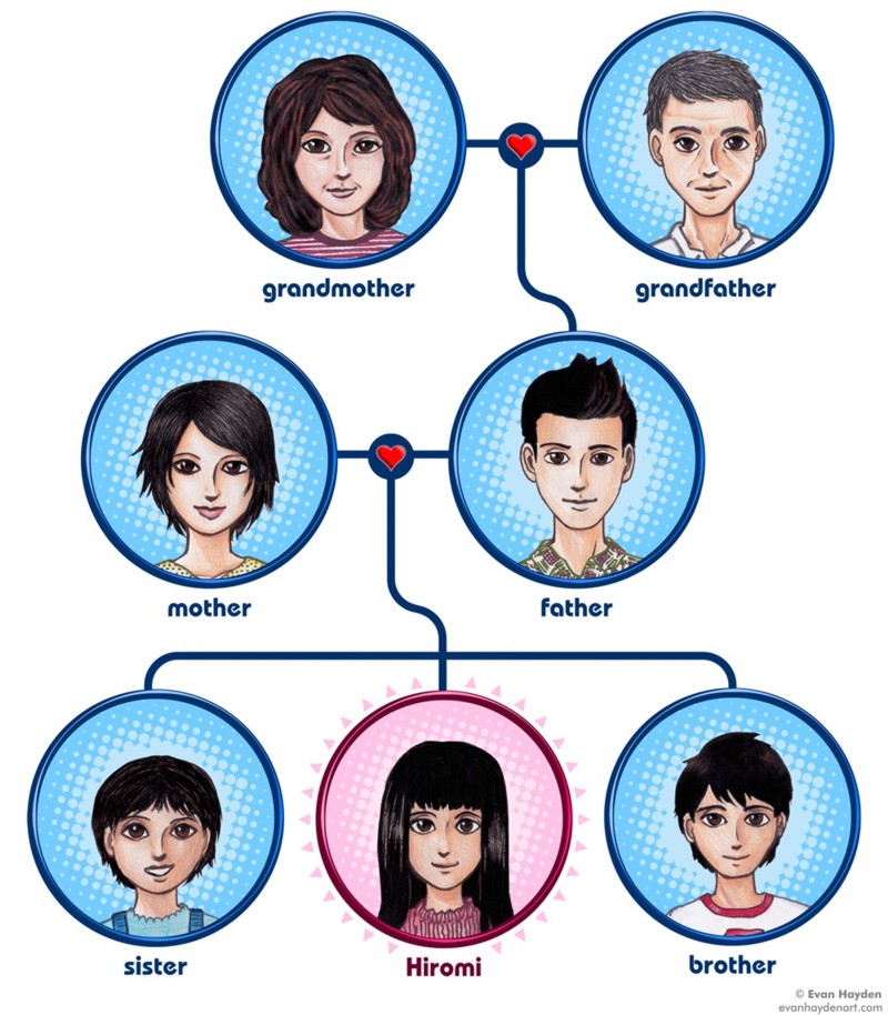 Hello English Picture Dictionary: family