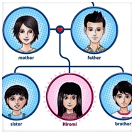 Hello English Picture Dictionary: Family